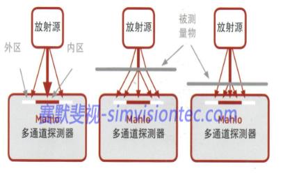 激光測(cè)厚設(shè)備在金屬行業(yè)如何應(yīng)用？