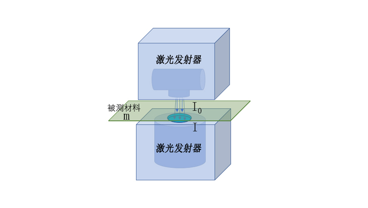 薄膜厚度檢測設(shè)備：精準(zhǔn)控制，質(zhì)量保障