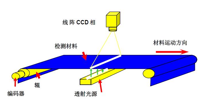 正規(guī)薄膜瑕疵檢測(cè)制造廠家(提升薄膜質(zhì)量的關(guān)鍵)